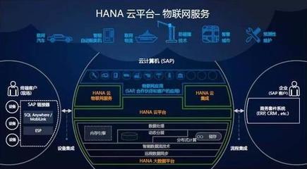 解讀工業(yè)4.0與中國制造2025 工業(yè)互聯(lián)網(wǎng)云端控制權(quán)的博弈與融合